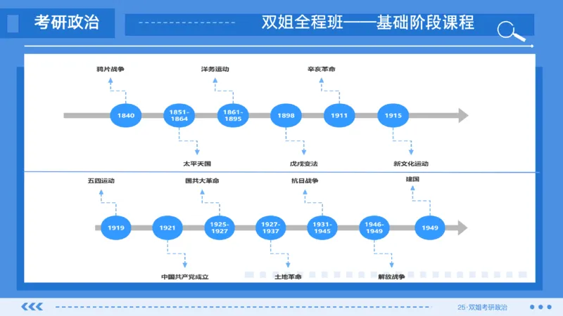 01.基础阶段史纲第一章_2026考公资料_（49）政治理论合集_政治理论合集_2025考研政治_14.双姐_03.基础阶段_00.讲义