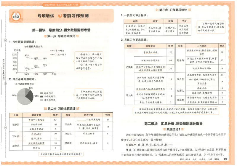 六上语文王朝霞培优100分_25秋小学语数英习题试卷_语文_25秋培优100分语文