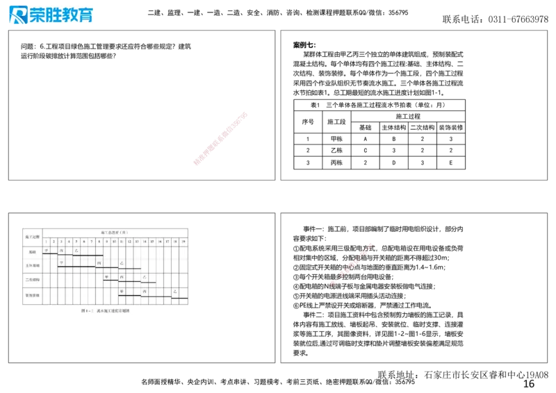 2025一建建筑狂飙120分讲义纯题目1（可打印版）_2026年一级建造师_2026年一建建筑_2025年一建建筑SVIP_04-冲刺串讲✿考点强化✿小灶集训_47-建筑《集训狂飙班》李嘉欣RS推荐