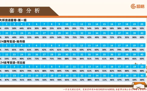 01.超格言语全家桶套卷模拟第一次课_2026考公资料_（05）超格_行测申论2025超格合集(行测&申论&政治理论)_言语2025超格言语理解全家桶_03.超大杯套题刷题阶段