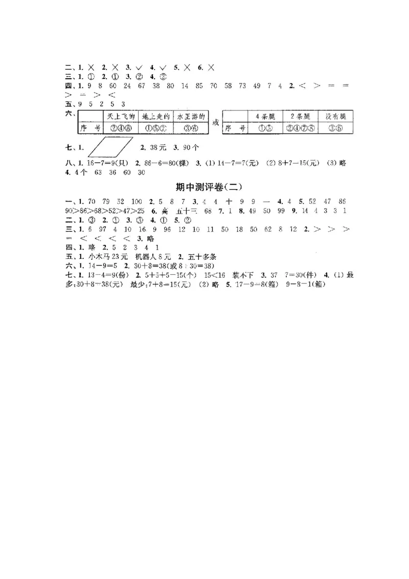 人教版数学1下期中复习试卷8套附答案_一年级上下册资料_小学一年级学习资料-25年更新版_1-04、小学一年级数学下册_1-4-2、练习题、作业、试题、试卷_人教版_期中测试卷