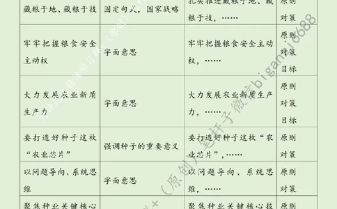 0317---标注绿-以新质生产力绘就&ldquo;农&rdquo;墨重彩新篇章_2026考公资料_（57）申论材料_00、笔杆子晨读材料_2024笔杆子晨读_笔杆子2024年3月资料（请及时保存，不得用于其他任何用途）