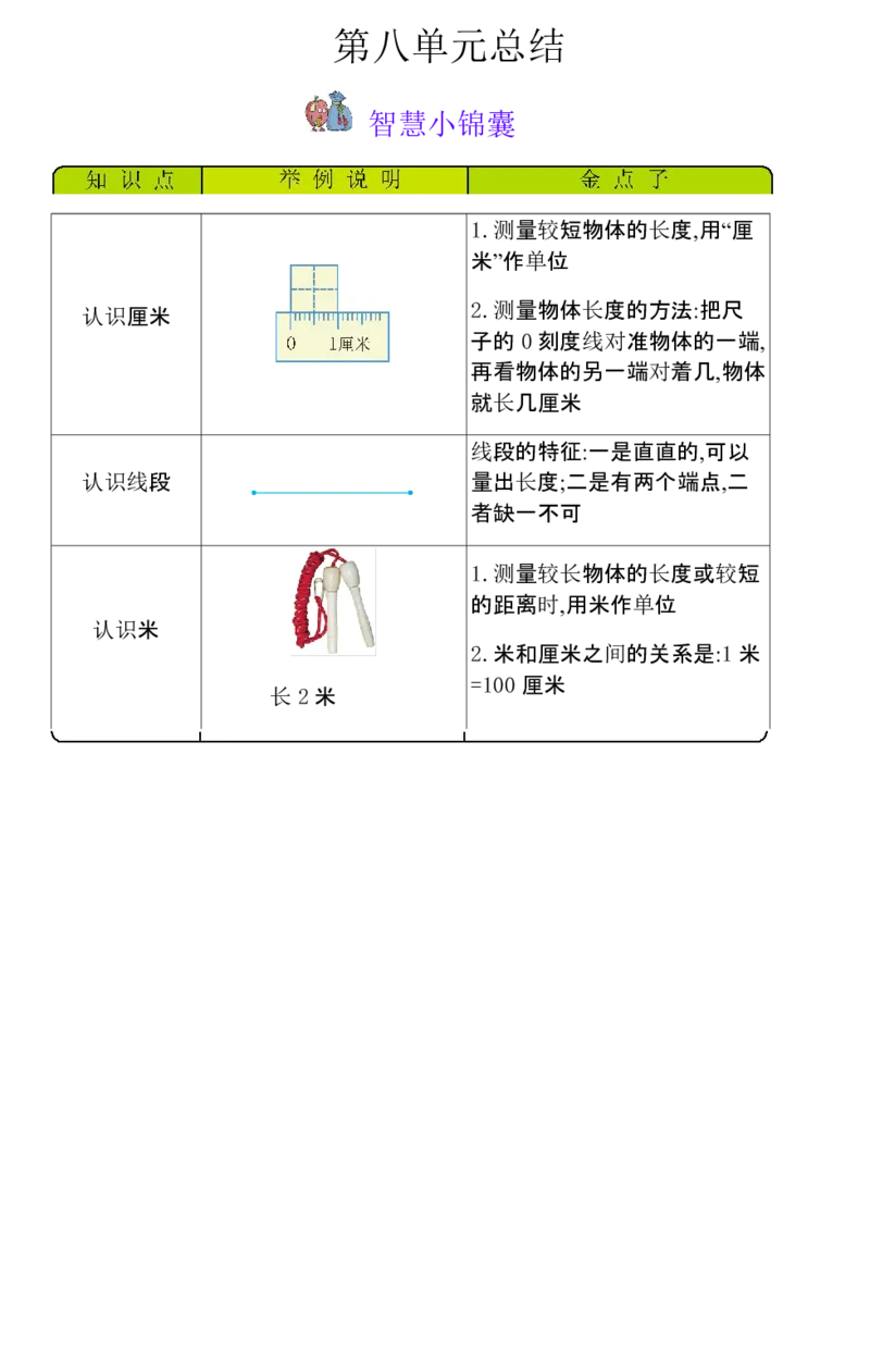 一年级数学下册知识清单-青岛版_一年级上下册资料_一年级上语数英上下册学习资料_3-6-4、小学一年级数学下册_青岛版_1、知识点总结