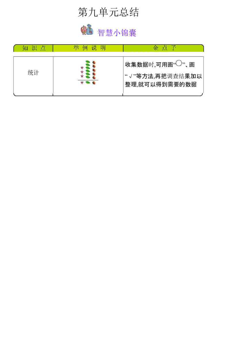 一年级数学下册知识清单-青岛版_一年级上下册资料_一年级上语数英上下册学习资料_3-6-4、小学一年级数学下册_青岛版_1、知识点总结