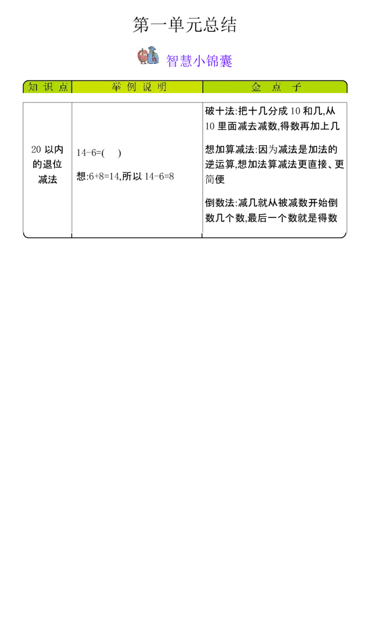一年级数学下册知识清单-青岛版_一年级上下册资料_一年级上语数英上下册学习资料_3-6-4、小学一年级数学下册_青岛版_1、知识点总结