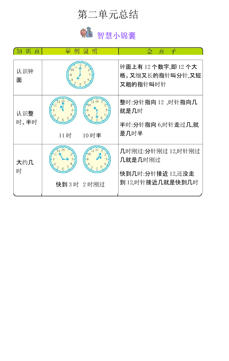 一年级数学下册知识清单-青岛版_一年级上下册资料_一年级上语数英上下册学习资料_3-6-4、小学一年级数学下册_青岛版_1、知识点总结