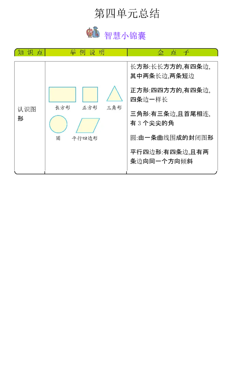 一年级数学下册知识清单-青岛版_一年级上下册资料_一年级上语数英上下册学习资料_3-6-4、小学一年级数学下册_青岛版_1、知识点总结