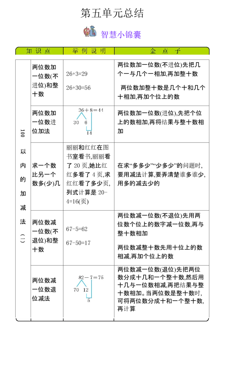 一年级数学下册知识清单-青岛版_一年级上下册资料_一年级上语数英上下册学习资料_3-6-4、小学一年级数学下册_青岛版_1、知识点总结