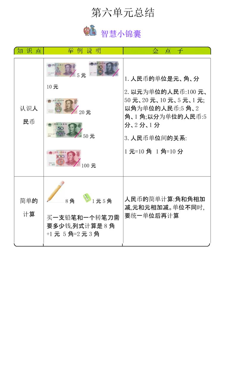 一年级数学下册知识清单-青岛版_一年级上下册资料_一年级上语数英上下册学习资料_3-6-4、小学一年级数学下册_青岛版_1、知识点总结