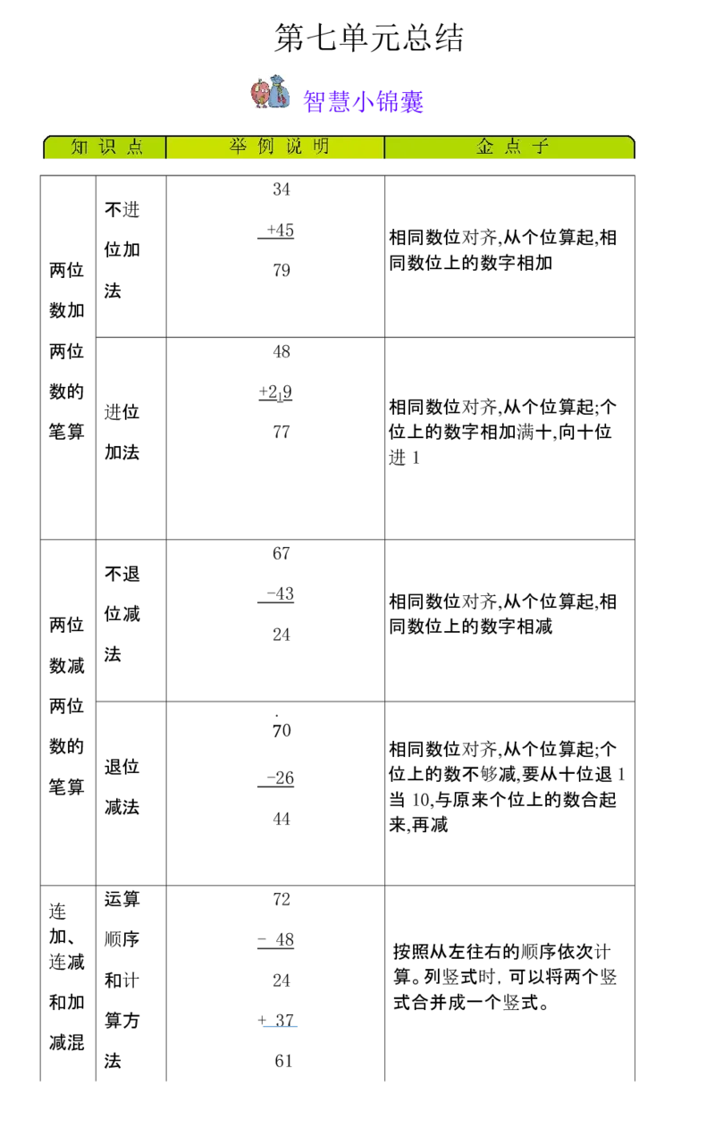 一年级数学下册知识清单-青岛版_一年级上下册资料_一年级上语数英上下册学习资料_3-6-4、小学一年级数学下册_青岛版_1、知识点总结