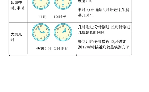 一年级数学下册知识清单-青岛版_一年级上下册资料_一年级上语数英上下册学习资料_3-6-4、小学一年级数学下册_青岛版_1、知识点总结