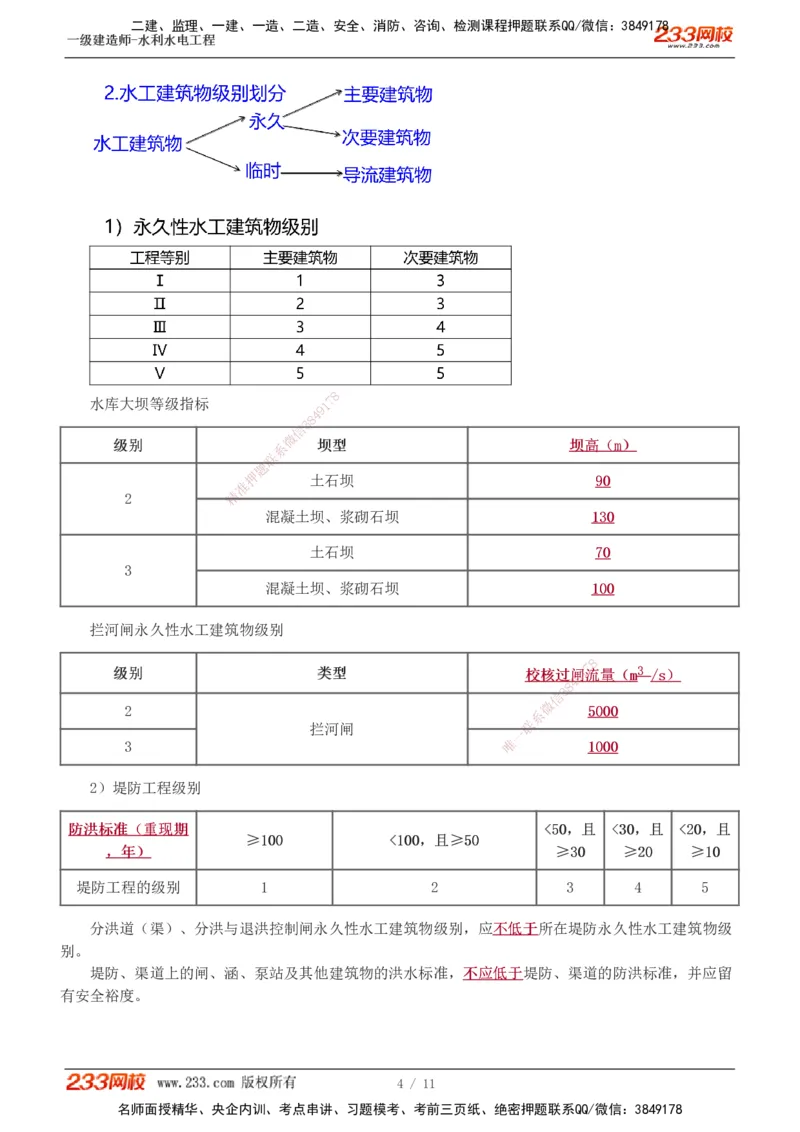 1-2_2026年一级建造师_2026年一建水利_2025年一建水利SVIP_04-冲刺串讲✿考点强化✿小灶集训_04-水利《高频考点班》刘二林233推荐