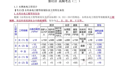 1-2_2026年一级建造师_2026年一建水利_2025年一建水利SVIP_04-冲刺串讲✿考点强化✿小灶集训_04-水利《高频考点班》刘二林233推荐