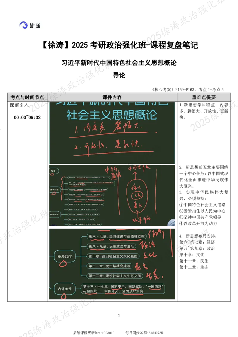 01.新思想-01导论-复盘笔记_2026考公资料_（49）政治理论合集_政治理论合集_2025考研政治_01.徐涛曲艺_03.强化阶段_05.新思想_00.复盘笔记