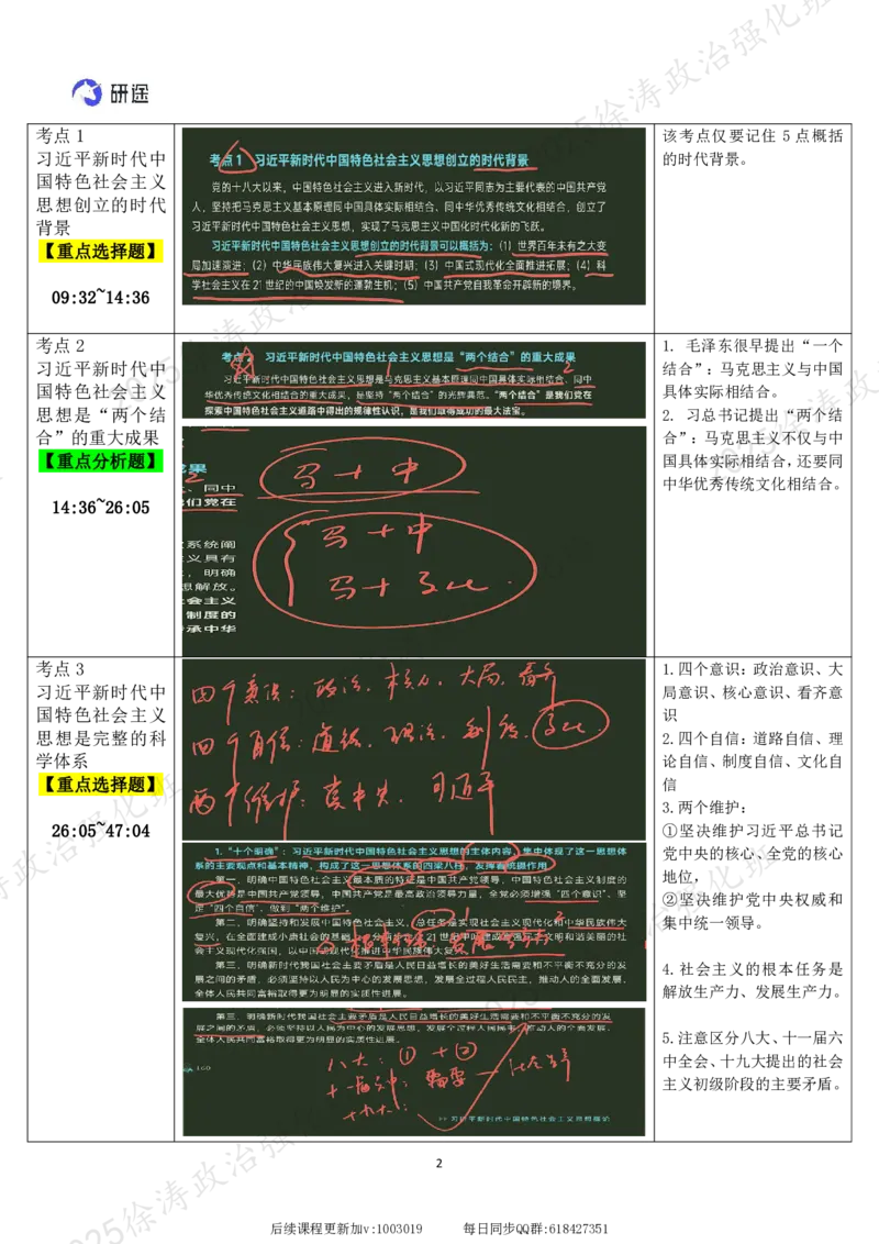 01.新思想-01导论-复盘笔记_2026考公资料_（49）政治理论合集_政治理论合集_2025考研政治_01.徐涛曲艺_03.强化阶段_05.新思想_00.复盘笔记
