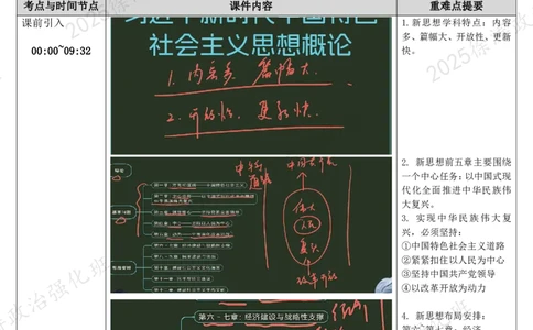 01.新思想-01导论-复盘笔记_2026考公资料_（49）政治理论合集_政治理论合集_2025考研政治_01.徐涛曲艺_03.强化阶段_05.新思想_00.复盘笔记