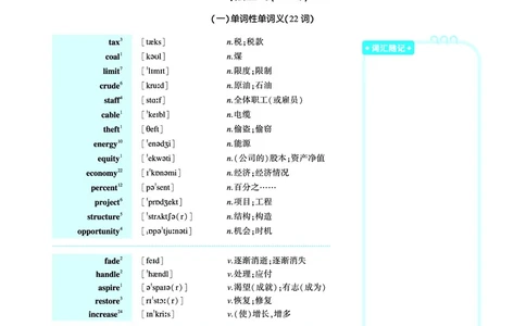 第三部分商业经济（第一板块必考词）_考研英语真题_考研英语（一）历年真题_单词资料_英语一黄皮书词汇电子版（语境例句版）
