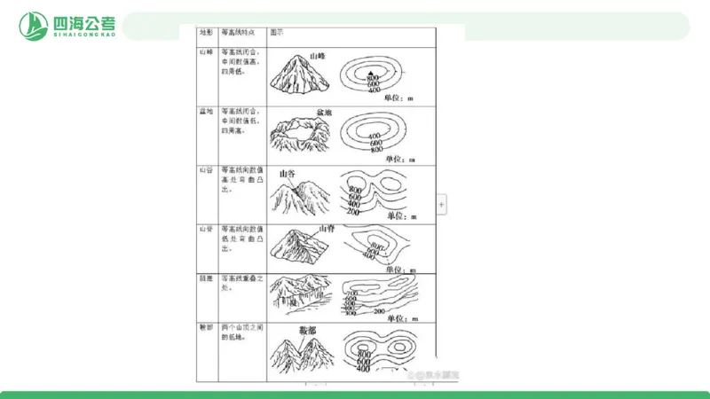 四海政治理论与常识-国考二期套题7_2026考公资料_（01）花生十三_03套题班2026年花生十三行测申论套题二期_行测套题_政治理论常识课件