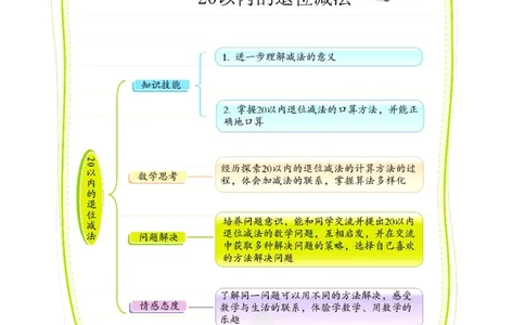 数学-青岛六三版一年级下册课堂全解_一年级上下册资料_小学一年级学习资料-25年更新版_1-04、小学一年级数学下册_1-4-3、课件、讲义、教案、教材讲解
