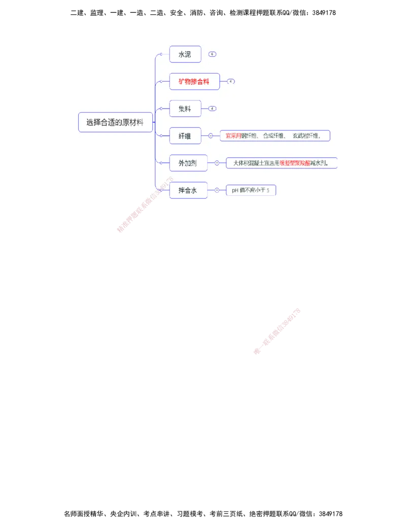 26.26-第1篇-第1章-1.7.2-港口与航道工程大体积混凝土裂缝控制措施（一）_2026年一级建造师_2026年一建港航_2025年一建港航SVIP_02-基础精讲✿高端面授✿深度强化_01.第一章_讲义