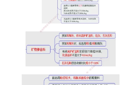 26.26-第1篇-第1章-1.7.2-港口与航道工程大体积混凝土裂缝控制措施（一）_2026年一级建造师_2026年一建港航_2025年一建港航SVIP_02-基础精讲✿高端面授✿深度强化_01.第一章_讲义