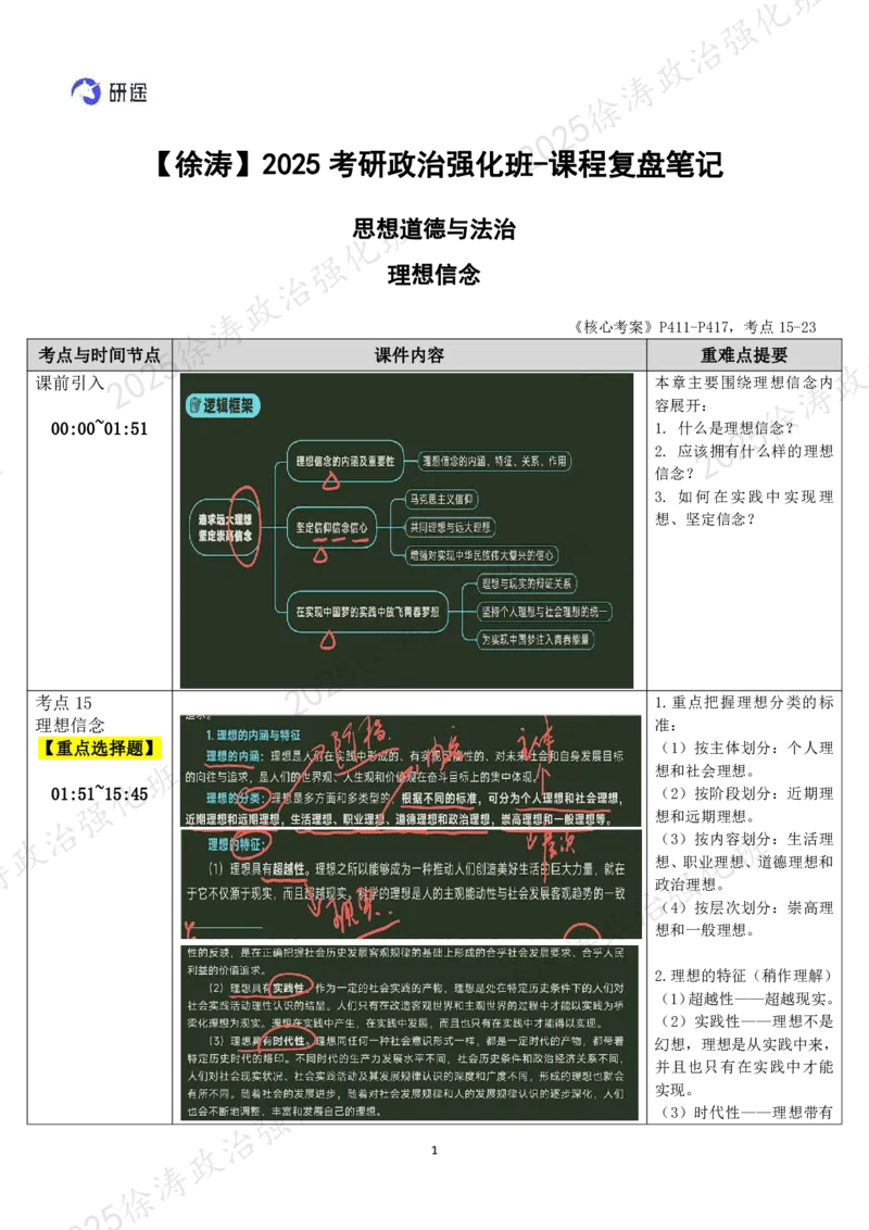 03.思道法-03理想信念-复盘笔记_2026考公资料_（49）政治理论合集_政治理论合集_2025考研政治_01.徐涛曲艺_03.强化阶段_02.思道法_00.复盘笔记