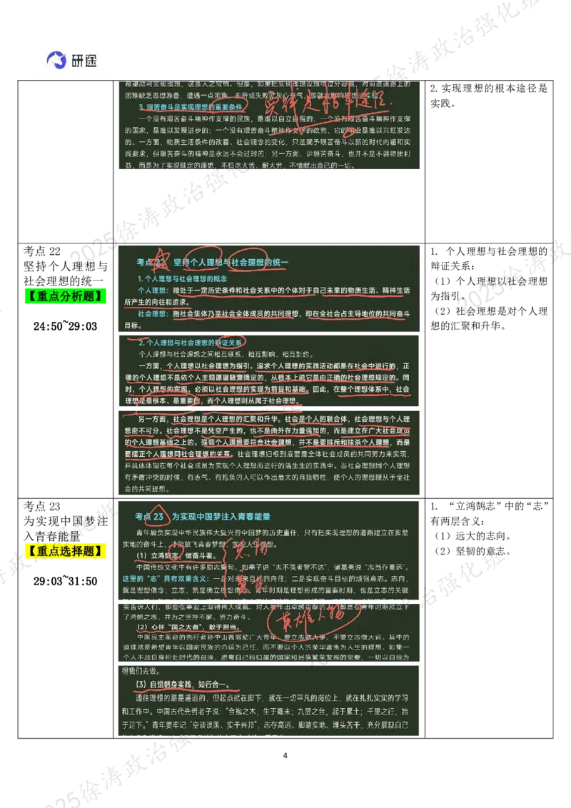 03.思道法-03理想信念-复盘笔记_2026考公资料_（49）政治理论合集_政治理论合集_2025考研政治_01.徐涛曲艺_03.强化阶段_02.思道法_00.复盘笔记