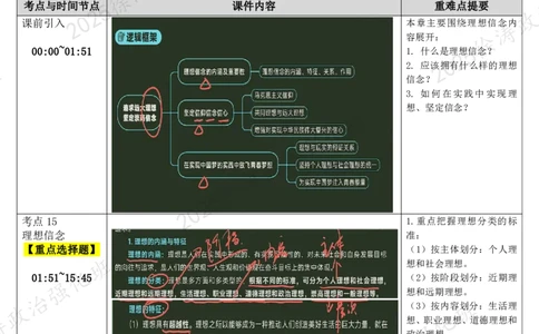03.思道法-03理想信念-复盘笔记_2026考公资料_（49）政治理论合集_政治理论合集_2025考研政治_01.徐涛曲艺_03.强化阶段_02.思道法_00.复盘笔记