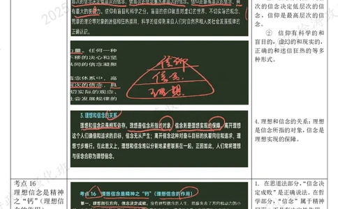 03.思道法-03理想信念-复盘笔记_2026考公资料_（49）政治理论合集_政治理论合集_2025考研政治_01.徐涛曲艺_03.强化阶段_02.思道法_00.复盘笔记