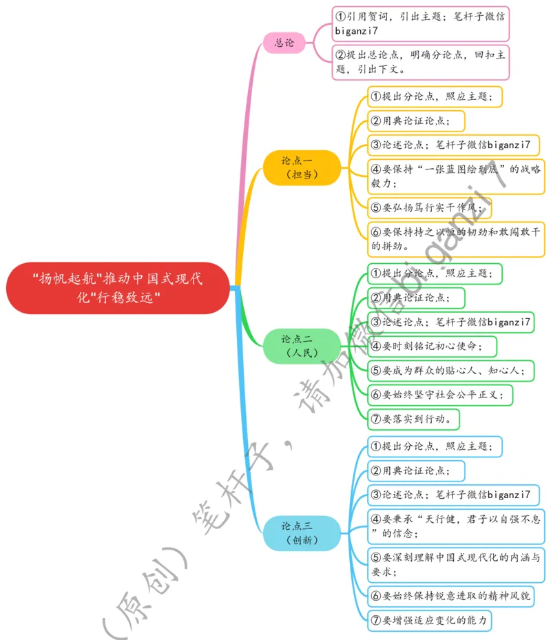 0116思维导图&ldquo;扬帆起航&rdquo;推动中国式现代化&ldquo;行稳致远&rdquo;_2026考公资料_（57）申论材料_00、笔杆子晨读材料_2025笔杆子晨读_1月