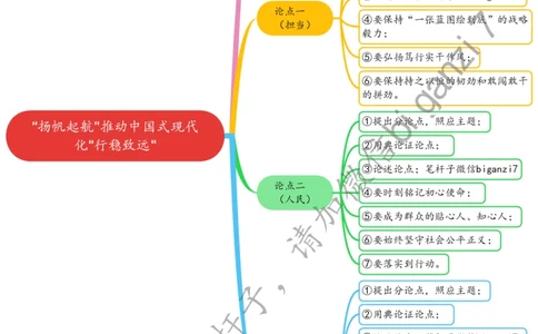 0116思维导图&ldquo;扬帆起航&rdquo;推动中国式现代化&ldquo;行稳致远&rdquo;_2026考公资料_（57）申论材料_00、笔杆子晨读材料_2025笔杆子晨读_1月