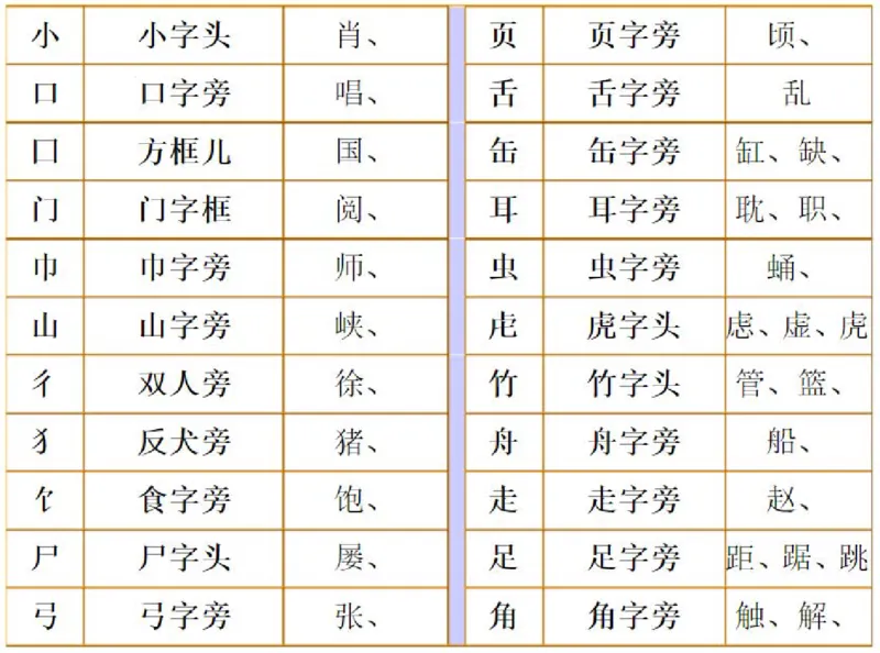 小学语文部编二年级上册、加偏旁换偏旁归类_二年级上下册资料_小学二年级学习资料-25年更新版_2-01、小学二年级语文上册_2-1-1、复习、知识点、归纳汇总