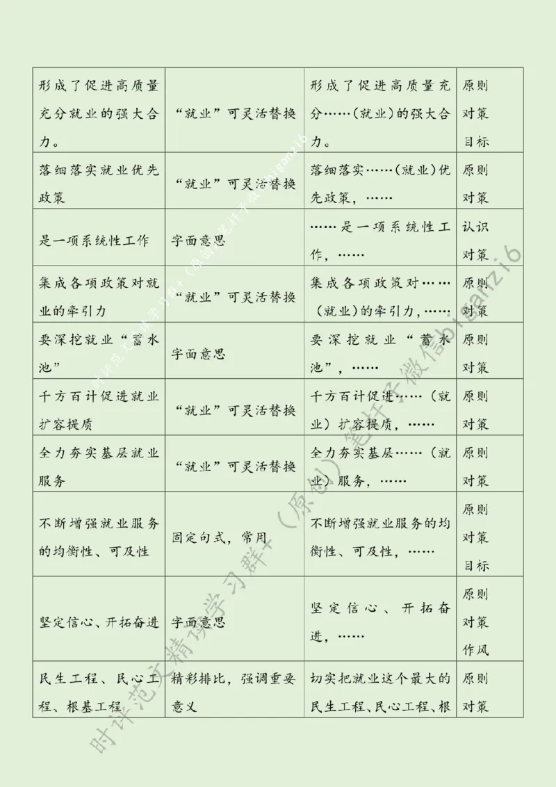 0131---标注绿-更加突出就业优先导向_2026考公资料_（57）申论材料_00、笔杆子晨读材料_2024笔杆子晨读_笔杆子1月时政_0131更加突出就业优先导向