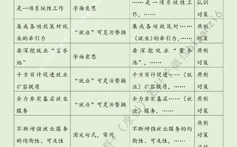 0131---标注绿-更加突出就业优先导向_2026考公资料_（57）申论材料_00、笔杆子晨读材料_2024笔杆子晨读_笔杆子1月时政_0131更加突出就业优先导向