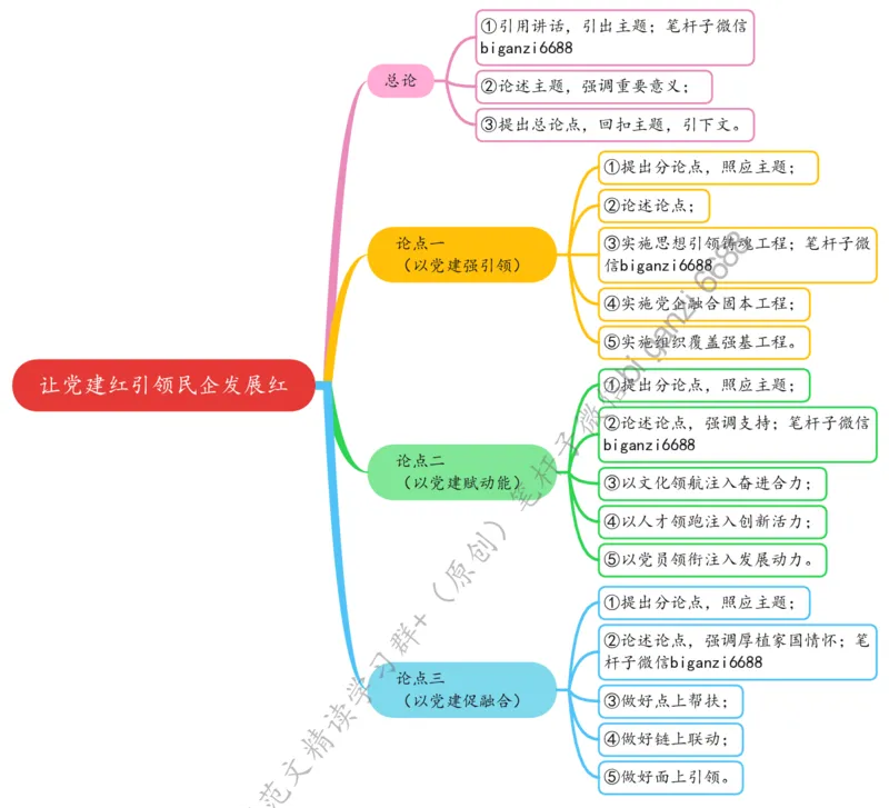 0229思维导图让党建红引领民企发展红_2026考公资料_（57）申论材料_00、笔杆子晨读材料_2024笔杆子晨读_笔杆子2月时政_0229让党建红引领民企发展红话题：经济发展