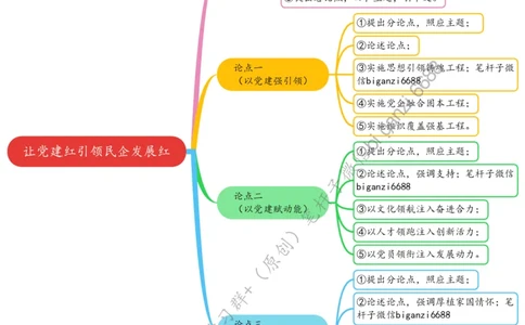 0229思维导图让党建红引领民企发展红_2026考公资料_（57）申论材料_00、笔杆子晨读材料_2024笔杆子晨读_笔杆子2月时政_0229让党建红引领民企发展红话题：经济发展