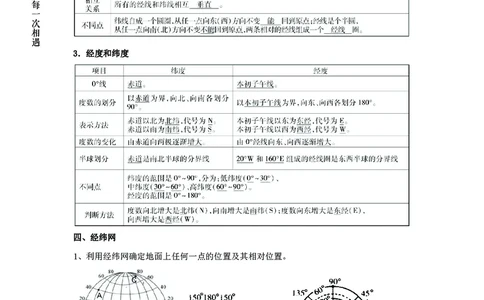 地理专项考点54：地球与经纬网_2026考公资料_（28）上岸村合集（司马、章晓铭、王永恒、天晓、忠政、丁旭等）_2025合集_92024上岸村广东省考科学推理套卷班_课件