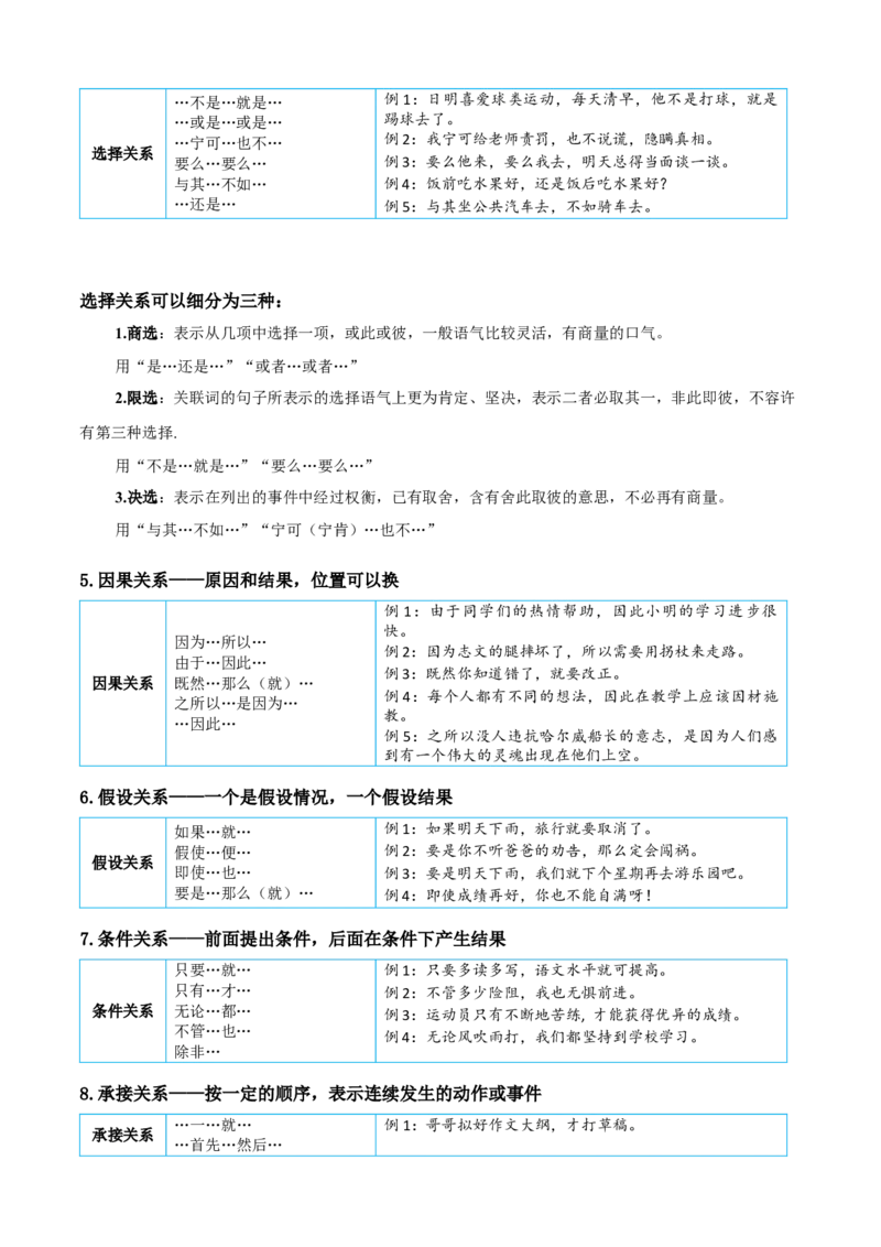 专题04关联词语的运用-原卷版-2024年三年级语文暑假专项（统编版）_三年级上下册资料_小学三年级学习资料-25年更新版_3-12、寒暑假大礼包_暑假_2024年三年级语文暑假专项