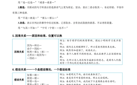 专题04关联词语的运用-原卷版-2024年三年级语文暑假专项（统编版）_三年级上下册资料_小学三年级学习资料-25年更新版_3-12、寒暑假大礼包_暑假_2024年三年级语文暑假专项
