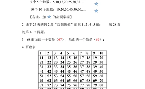 小学一年级下册人教版-知识点总结第三单元认识100以内的数_一年级上下册资料_一年级上语数英上下册学习资料_3-6-4、小学一年级数学下册_人教版_1、知识点总结