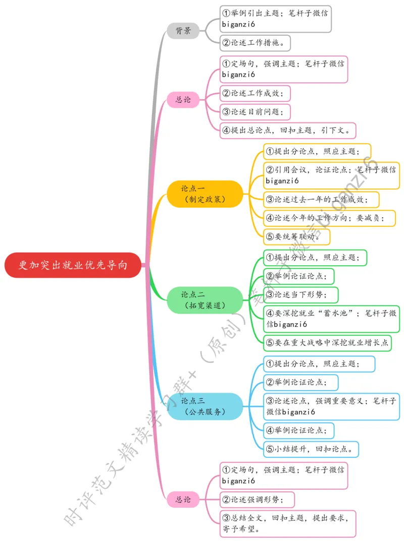 0131思维导图更加突出就业优先导向_2026考公资料_（57）申论材料_00、笔杆子晨读材料_2024笔杆子晨读_笔杆子1月时政_0131更加突出就业优先导向