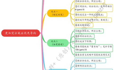 0131思维导图更加突出就业优先导向_2026考公资料_（57）申论材料_00、笔杆子晨读材料_2024笔杆子晨读_笔杆子1月时政_0131更加突出就业优先导向