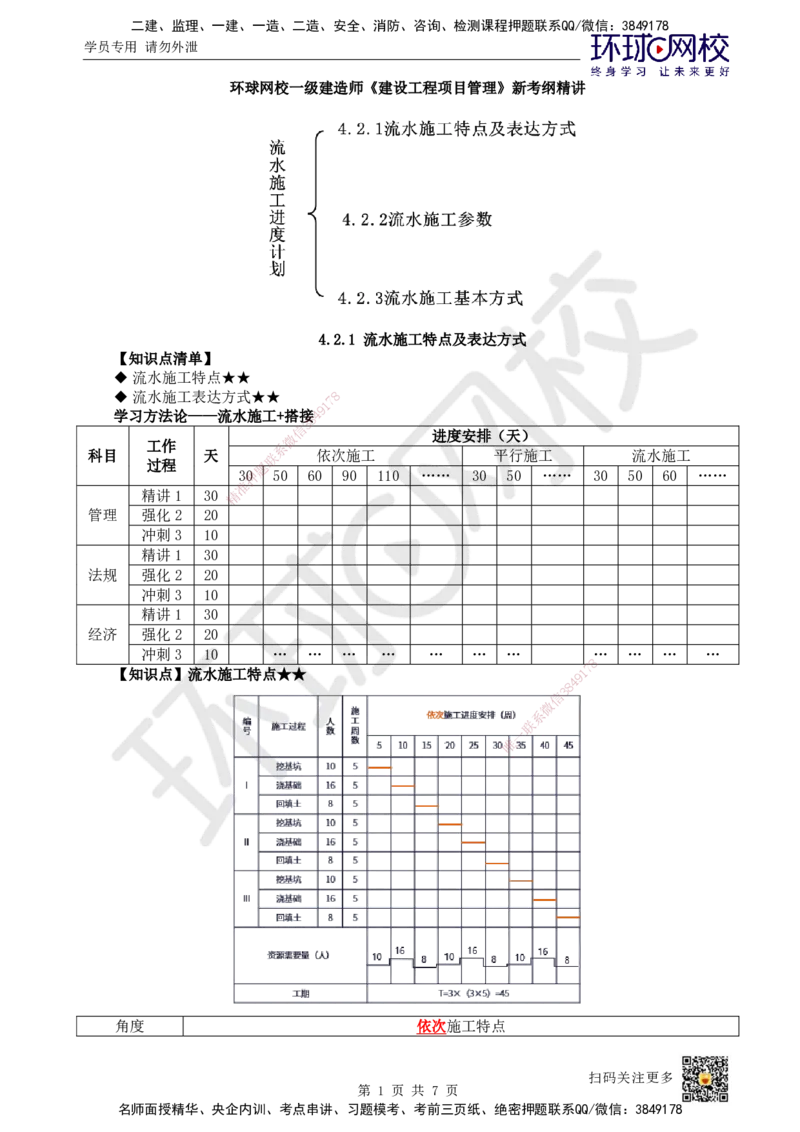 27.第27讲-42流水施工进度计划1_2026年一级建造师_2026年一建管理_2025年一建管理SVIP_02-基础精讲✿高端面授✿深度强化_25-管理《考点精讲班》张君、郑春秋HQ_郑春秋_讲义