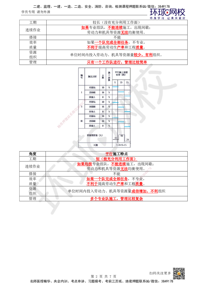 27.第27讲-42流水施工进度计划1_2026年一级建造师_2026年一建管理_2025年一建管理SVIP_02-基础精讲✿高端面授✿深度强化_25-管理《考点精讲班》张君、郑春秋HQ_郑春秋_讲义
