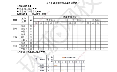 27.第27讲-42流水施工进度计划1_2026年一级建造师_2026年一建管理_2025年一建管理SVIP_02-基础精讲✿高端面授✿深度强化_25-管理《考点精讲班》张君、郑春秋HQ_郑春秋_讲义