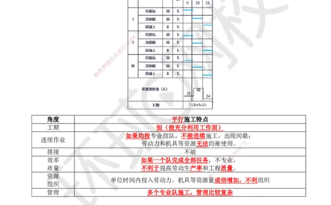 27.第27讲-42流水施工进度计划1_2026年一级建造师_2026年一建管理_2025年一建管理SVIP_02-基础精讲✿高端面授✿深度强化_25-管理《考点精讲班》张君、郑春秋HQ_郑春秋_讲义