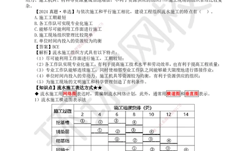 27.第27讲-42流水施工进度计划1_2026年一级建造师_2026年一建管理_2025年一建管理SVIP_02-基础精讲✿高端面授✿深度强化_25-管理《考点精讲班》张君、郑春秋HQ_郑春秋_讲义