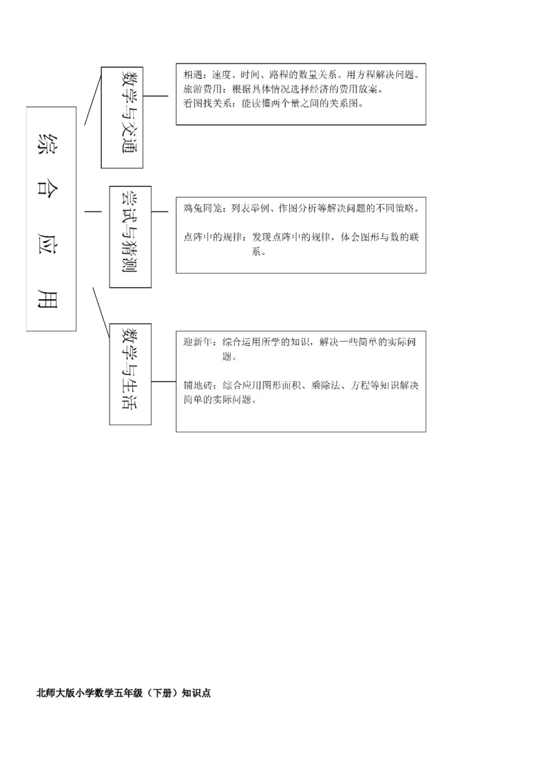 品优教学北师大版小学数学知识点归纳&mdash;简化版_小学数学口算竖式脱式计算应用题一二三四五六年级上下册电_小学数学口算题库电子版（1-6）_笔算题（1-小升初）_赠品小学知识点
