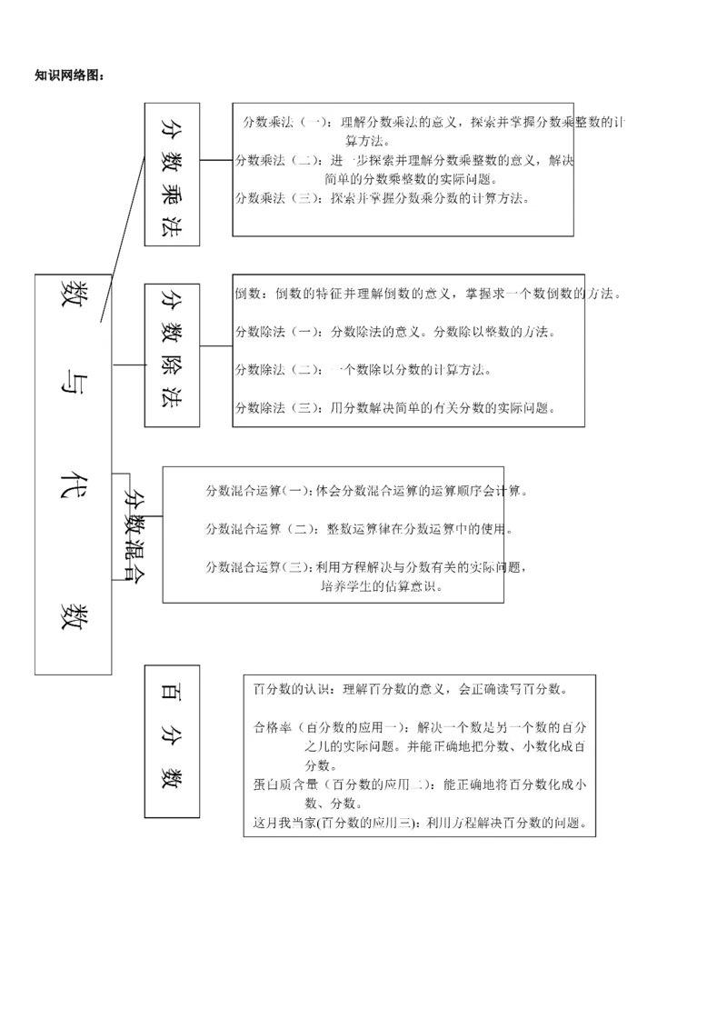 品优教学北师大版小学数学知识点归纳&mdash;简化版_小学数学口算竖式脱式计算应用题一二三四五六年级上下册电_小学数学口算题库电子版（1-6）_笔算题（1-小升初）_赠品小学知识点