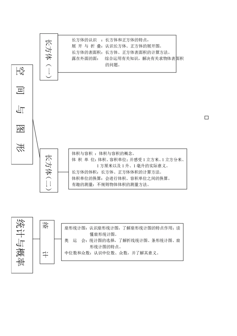 品优教学北师大版小学数学知识点归纳&mdash;简化版_小学数学口算竖式脱式计算应用题一二三四五六年级上下册电_小学数学口算题库电子版（1-6）_笔算题（1-小升初）_赠品小学知识点